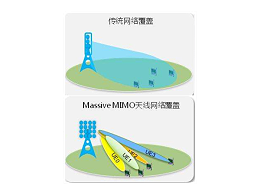 它，占據(jù)了5G基站的主導地位