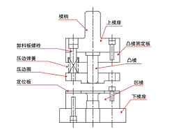 關(guān)于五金沖壓模具的組裝，有何技巧？