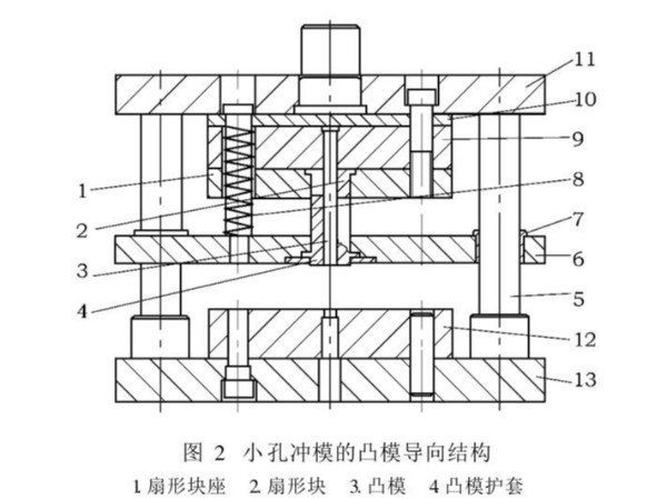 肇慶五金沖壓件加工廠，沖壓厚板孔時模具沖針折斷怎么辦吶？
